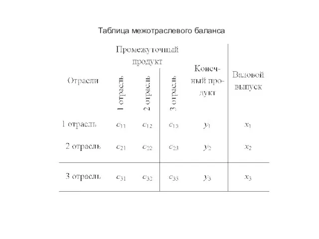 Таблица межотраслевого баланса