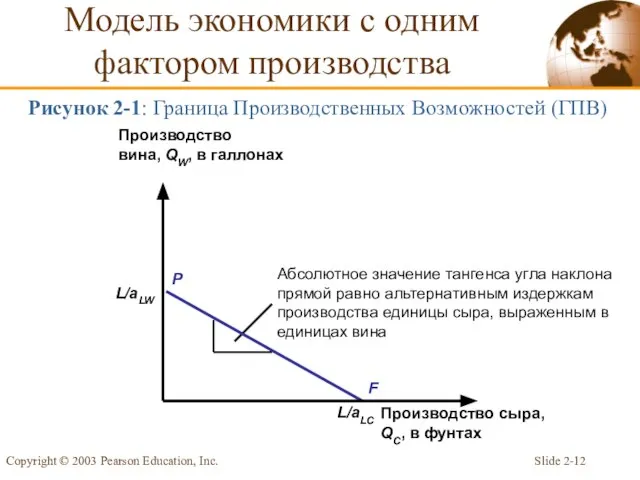 Slide 2- Copyright © 2003 Pearson Education, Inc. L/aLW L/aLC Рисунок 2-1: