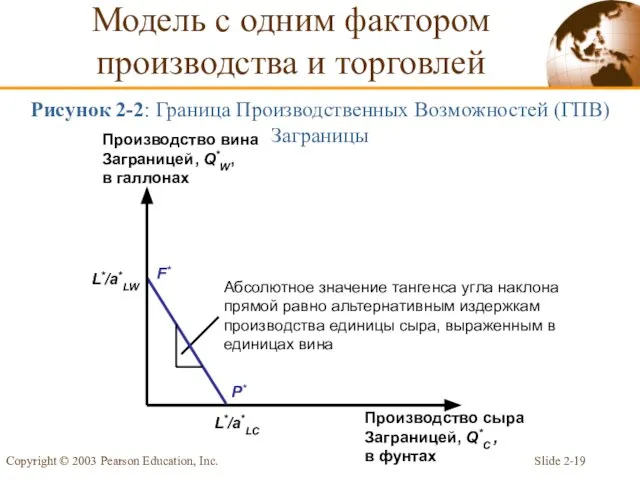 Slide 2- Copyright © 2003 Pearson Education, Inc. L*/a*LW L*/a*LC Рисунок 2-2: