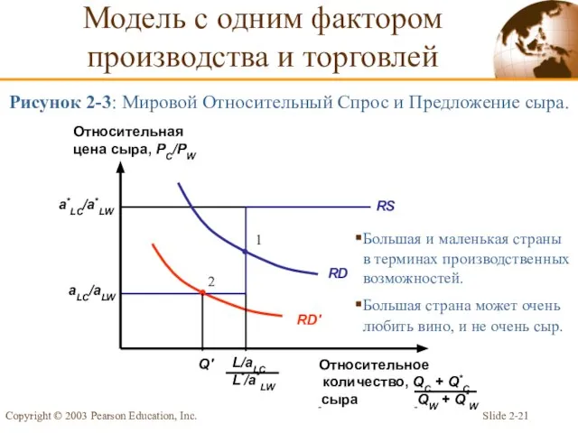 Slide 2- Copyright © 2003 Pearson Education, Inc. 2 1 aLC/aLW a*LC/a*LW