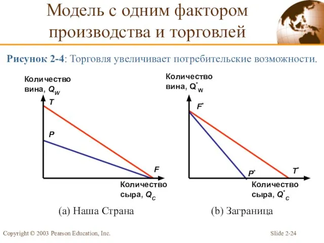 Slide 2- Copyright © 2003 Pearson Education, Inc. Модель с одним фактором