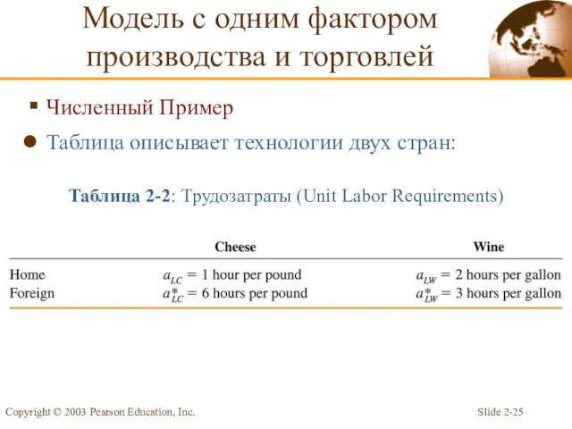 Slide 2- Copyright © 2003 Pearson Education, Inc. Численный Пример Таблица описывает