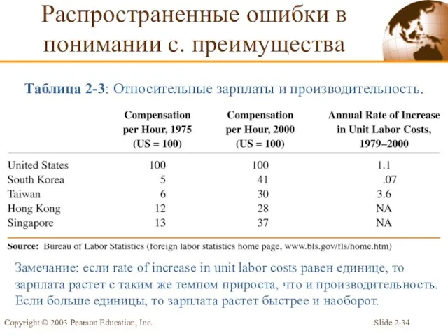 Slide 2- Copyright © 2003 Pearson Education, Inc. Распространенные ошибки в понимании