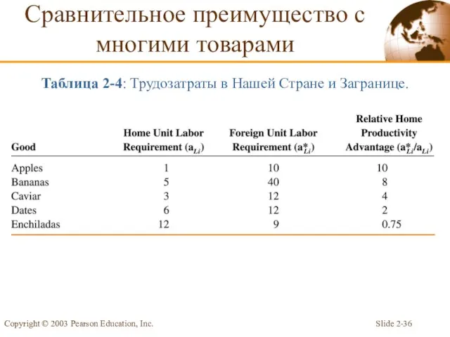 Slide 2- Copyright © 2003 Pearson Education, Inc. Сравнительное преимущество с многими