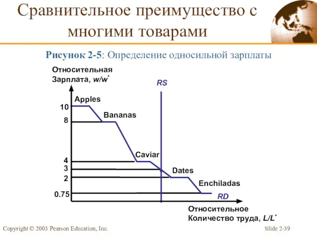 Slide 2- Copyright © 2003 Pearson Education, Inc. Сравнительное преимущество с многими