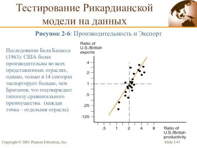 Slide 2- Copyright © 2003 Pearson Education, Inc. Тестирование Рикардианской модели на