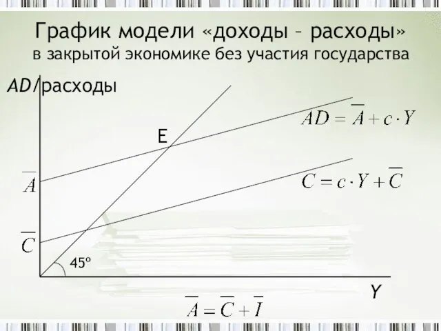 График модели «доходы – расходы» в закрытой экономике без участия государства AD/расходы Y E 45º