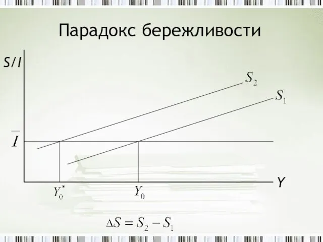 Парадокс бережливости S/I Y