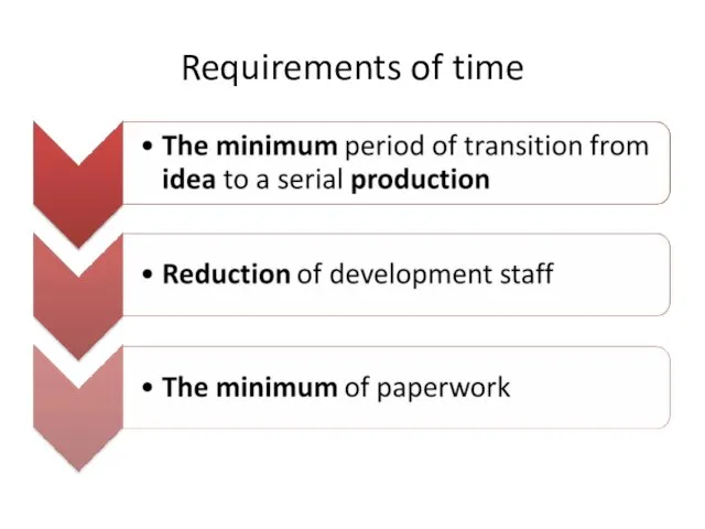 Requirements of time