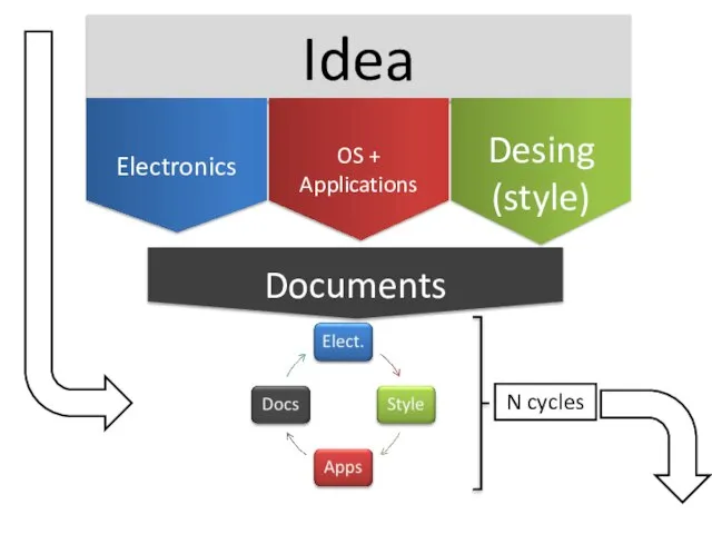 Idea Electronics OS + Applications Desing (style) N cycles Documents