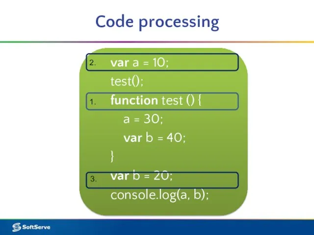 Code processing var a = 10; test(); function test () { a