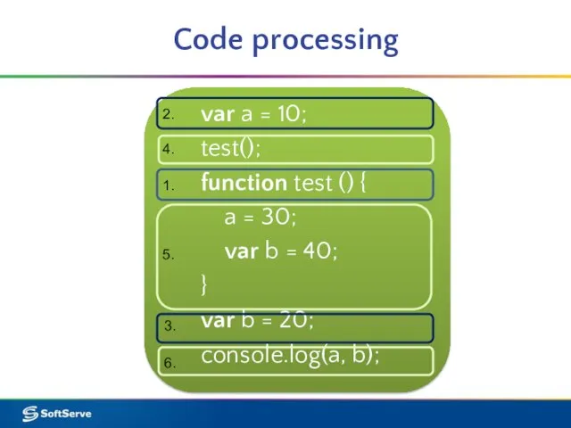 Code processing var a = 10; test(); function test () { a