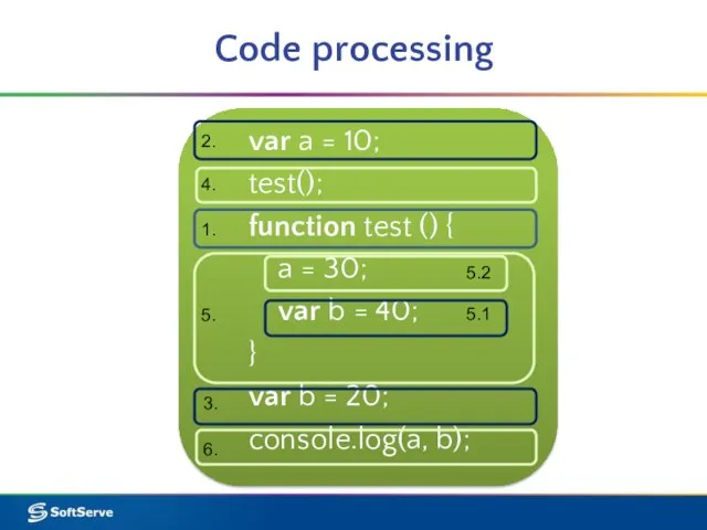 Code processing var a = 10; test(); function test () { a