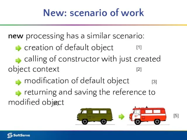 New: scenario of work new processing has a similar scenario: creation of