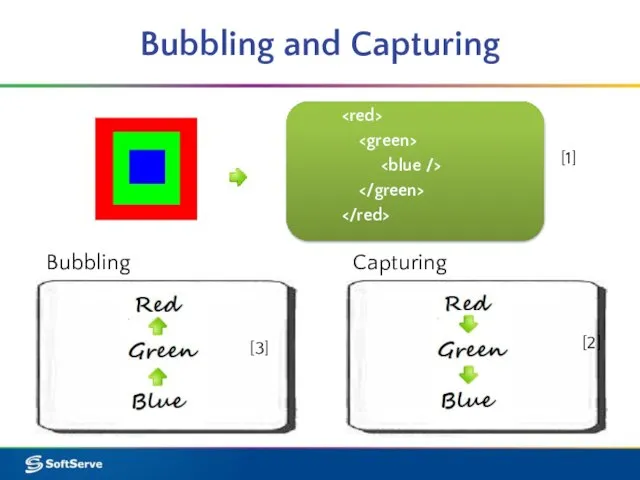 Bubbling and Capturing Bubbling Capturing [1] [2] [3]