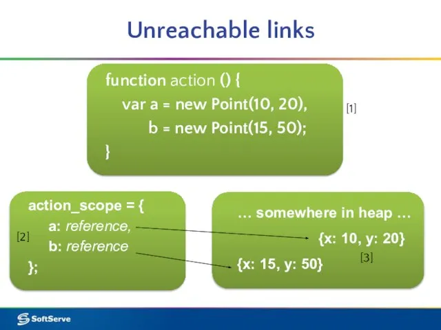 Unreachable links action_scope = { a: reference, b: reference }; … somewhere