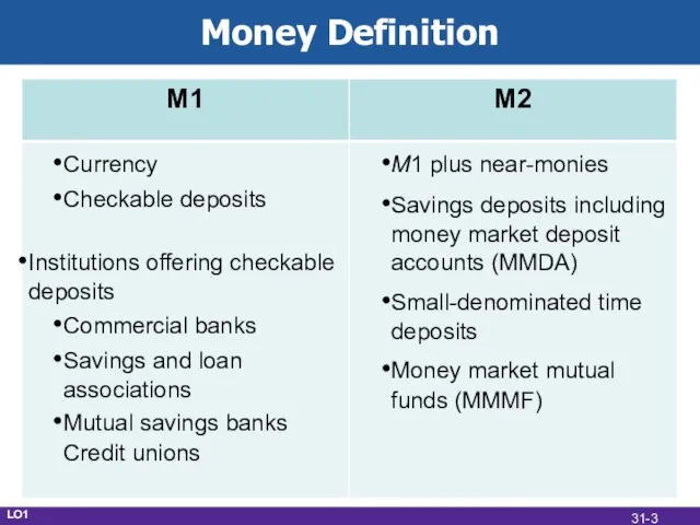 Money Definition LO1 31-