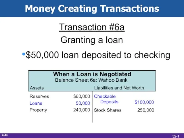 Money Creating Transactions Transaction #6a Granting a loan $50,000 loan deposited to checking LO3 32-