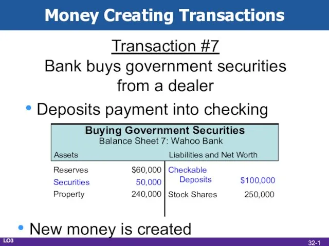 Money Creating Transactions Transaction #7 Bank buys government securities from a dealer