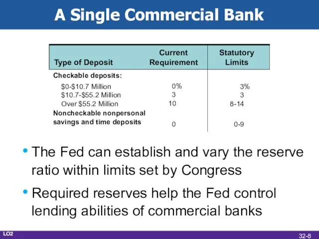 A Single Commercial Bank The Fed can establish and vary the reserve