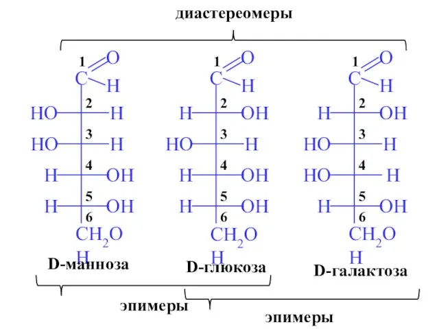 D-глюкоза D-галактоза D-манноза эпимеры эпимеры диастереомеры