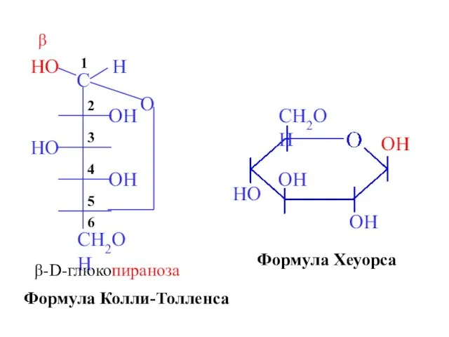 β-D-глюкопираноза OH OH OH HO CH2OH Формула Колли-Толленса Формула Хеуорса