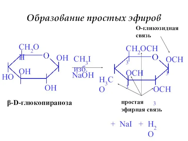 Образование простых эфиров β-D-глюкопираноза CH3I изб. NaOH + H2O + NaI O-гликозидная связь простая эфирная связь