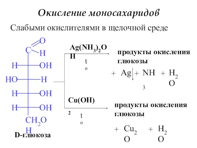 Окисление моносахаридов Слабыми окислителями в щелочной среде D-глюкоза Ag(NH3)2OH to продукты окисления