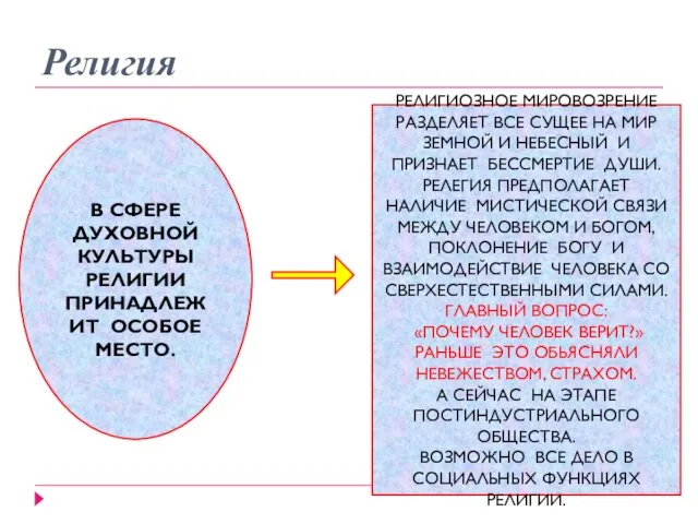 Религия В СФЕРЕ ДУХОВНОЙ КУЛЬТУРЫ РЕЛИГИИ ПРИНАДЛЕЖИТ ОСОБОЕ МЕСТО. РЕЛИГИОЗНОЕ МИРОВОЗРЕНИЕ РАЗДЕЛЯЕТ