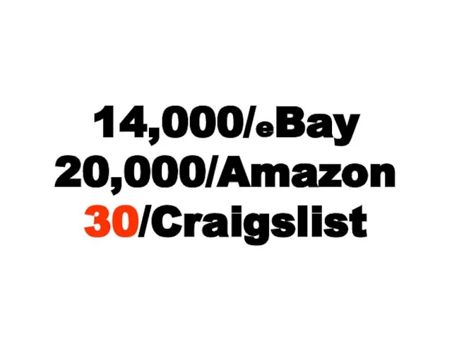 14,000/eBay 20,000/Amazon 30/Craigslist