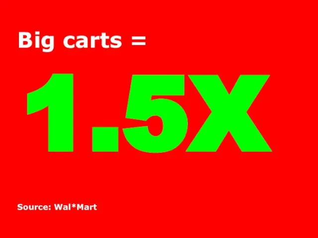 Big carts = 1.5X Source: Wal*Mart