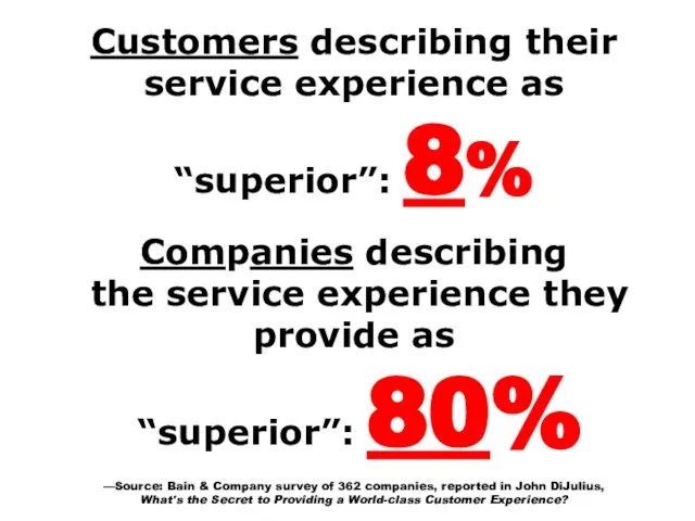 Customers describing their service experience as “superior”: 8% Companies describing the service