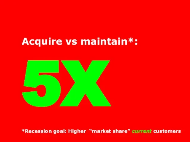 Acquire vs maintain*: 5X *Recession goal: Higher “market share” current customers