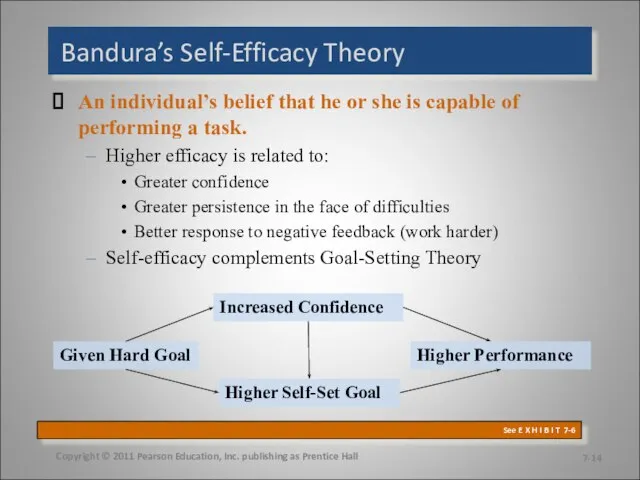 Bandura’s Self-Efficacy Theory An individual’s belief that he or she is capable