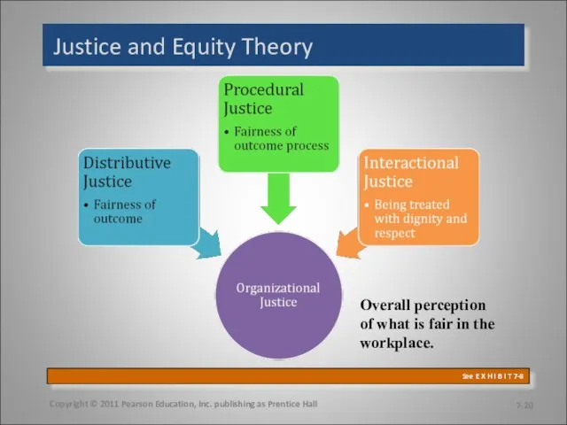 Justice and Equity Theory Copyright © 2011 Pearson Education, Inc. publishing as