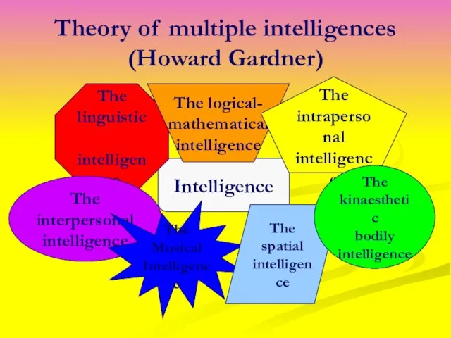 Theory of multiple intelligences (Howard Gardner) Intelligence The linguistic intelligence The logical-