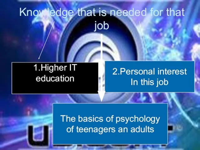 Knowledge that is needed for that job 1.Higher IT education 2.Personal interest