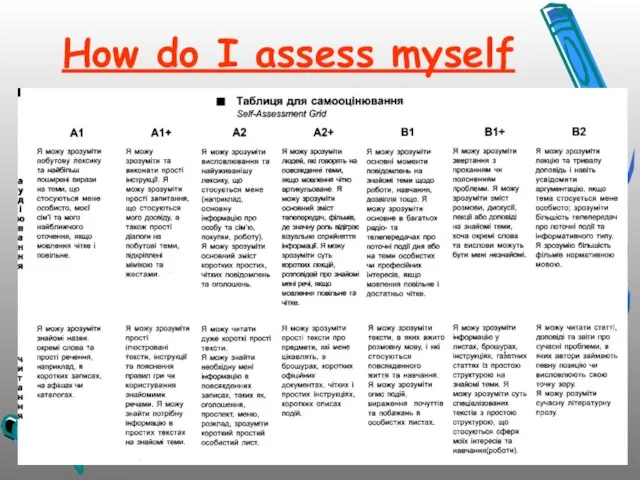 How do I assess myself