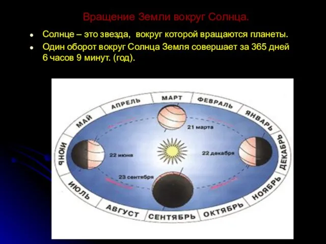 Вращение Земли вокруг Солнца. Солнце – это звезда, вокруг которой вращаются планеты.