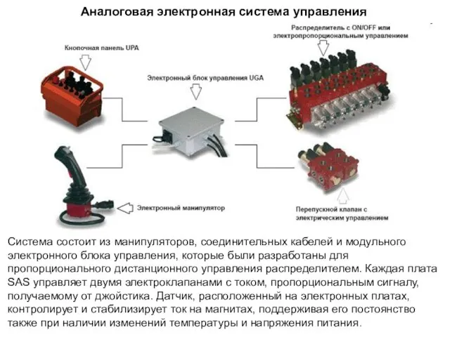 Аналоговая электронная система управления Система состоит из манипуляторов, соединительных кабелей и модульного