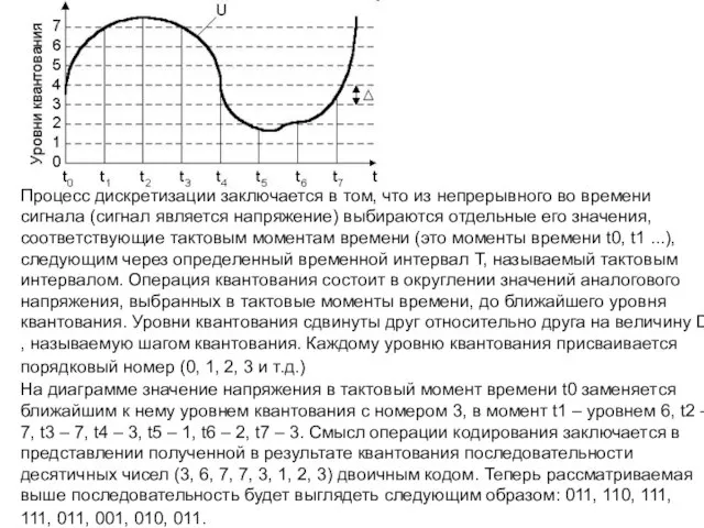 Процесс дискретизации заключается в том, что из непрерывного во времени сигнала (сигнал