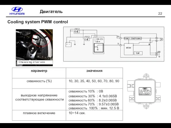 Двигатель Chassis leg driver side Cooling system PWM control