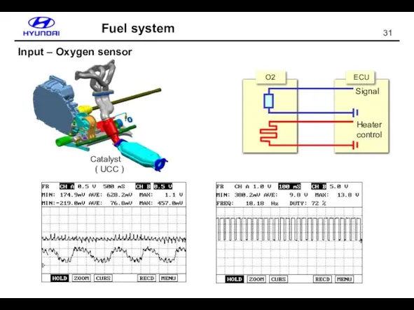 Catalyst ( UCC ) Fuel system Input – Oxygen sensor