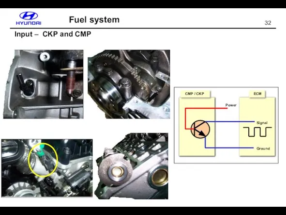 Fuel system Input – CKP and CMP