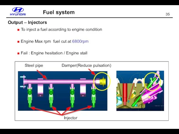 ■ To inject a fuel according to engine condition ■ Engine Max