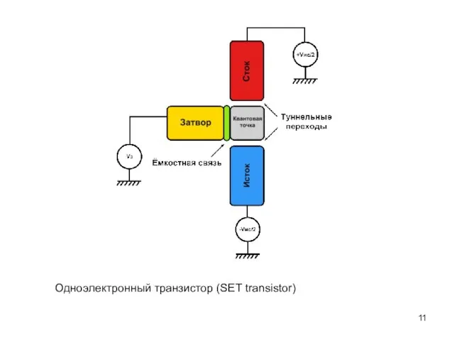 Одноэлектронный транзистор (SET transistor)