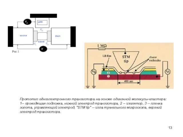 Прототип одноэлектронного транзистора на основе одиночной молекулы-кластера: 1-- проводящая подложка, нижний электрод