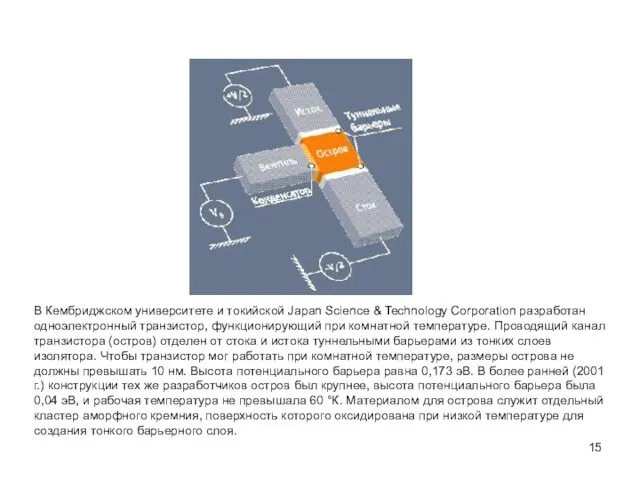 В Кембриджском университете и токийской Japan Science & Technology Corporation разработан одноэлектронный