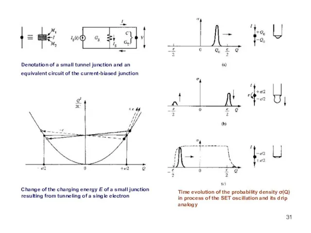 Denotation of a small tunnel junction and an equivalent circuit of the