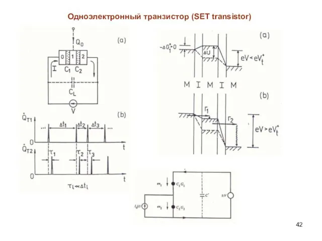 Одноэлектронный транзистор (SET transistor)